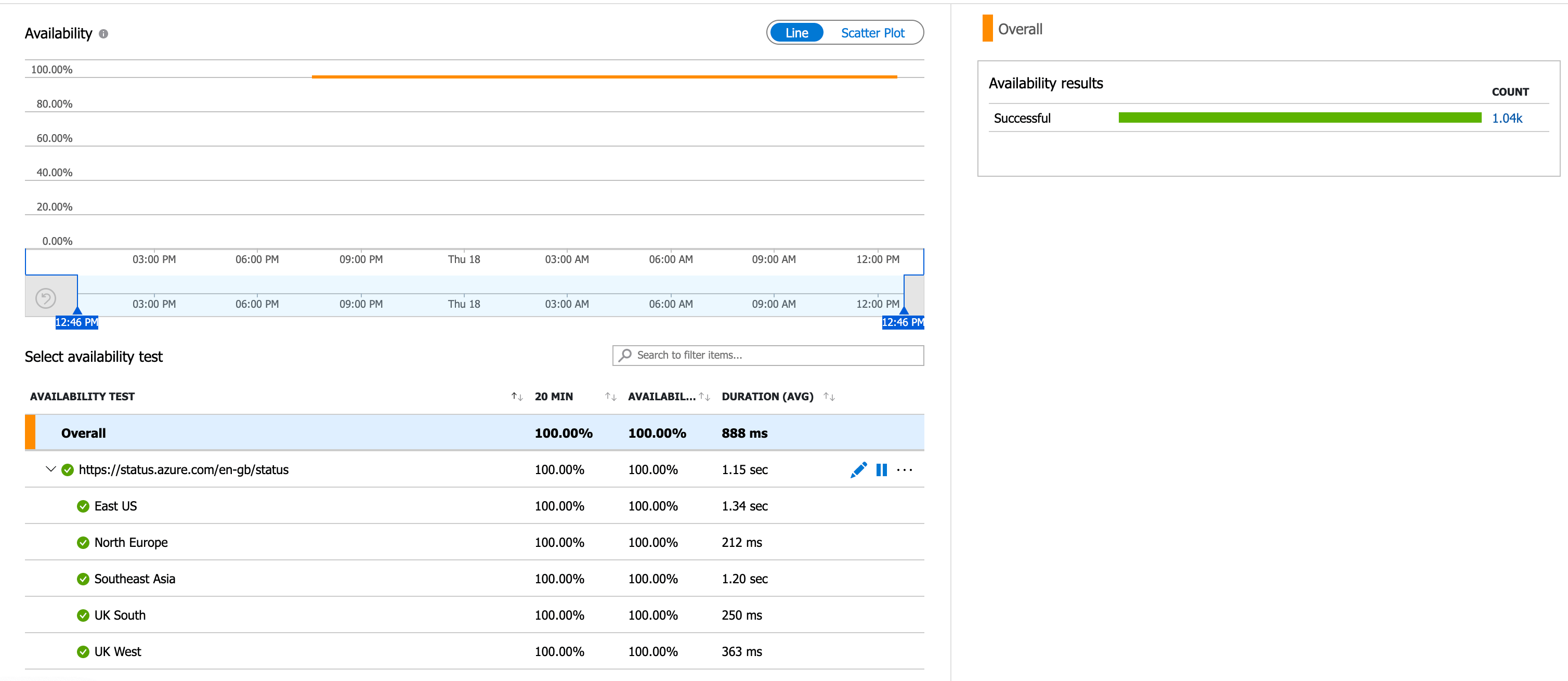 screenshot of an Availability test in the Azure Portal