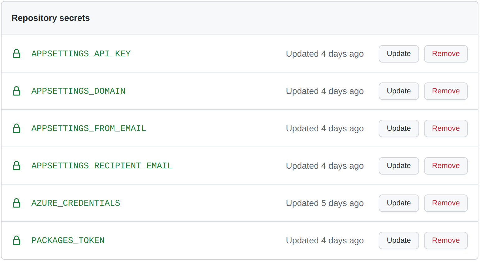 Screenshot of the secrets in the GitHub website that we need to create