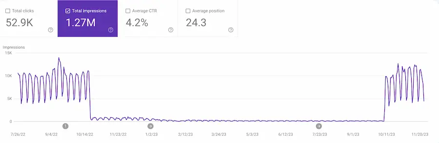 screenshot from Google Search Console showing performance over time